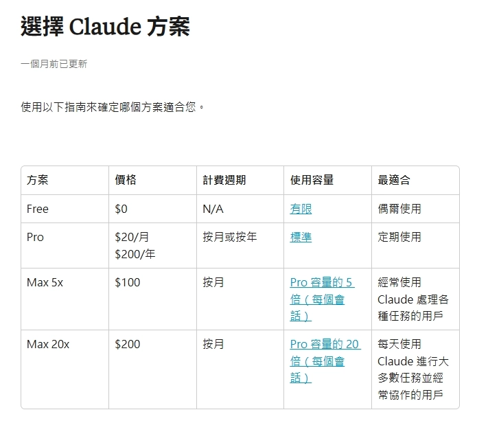 Claude訂閱方案