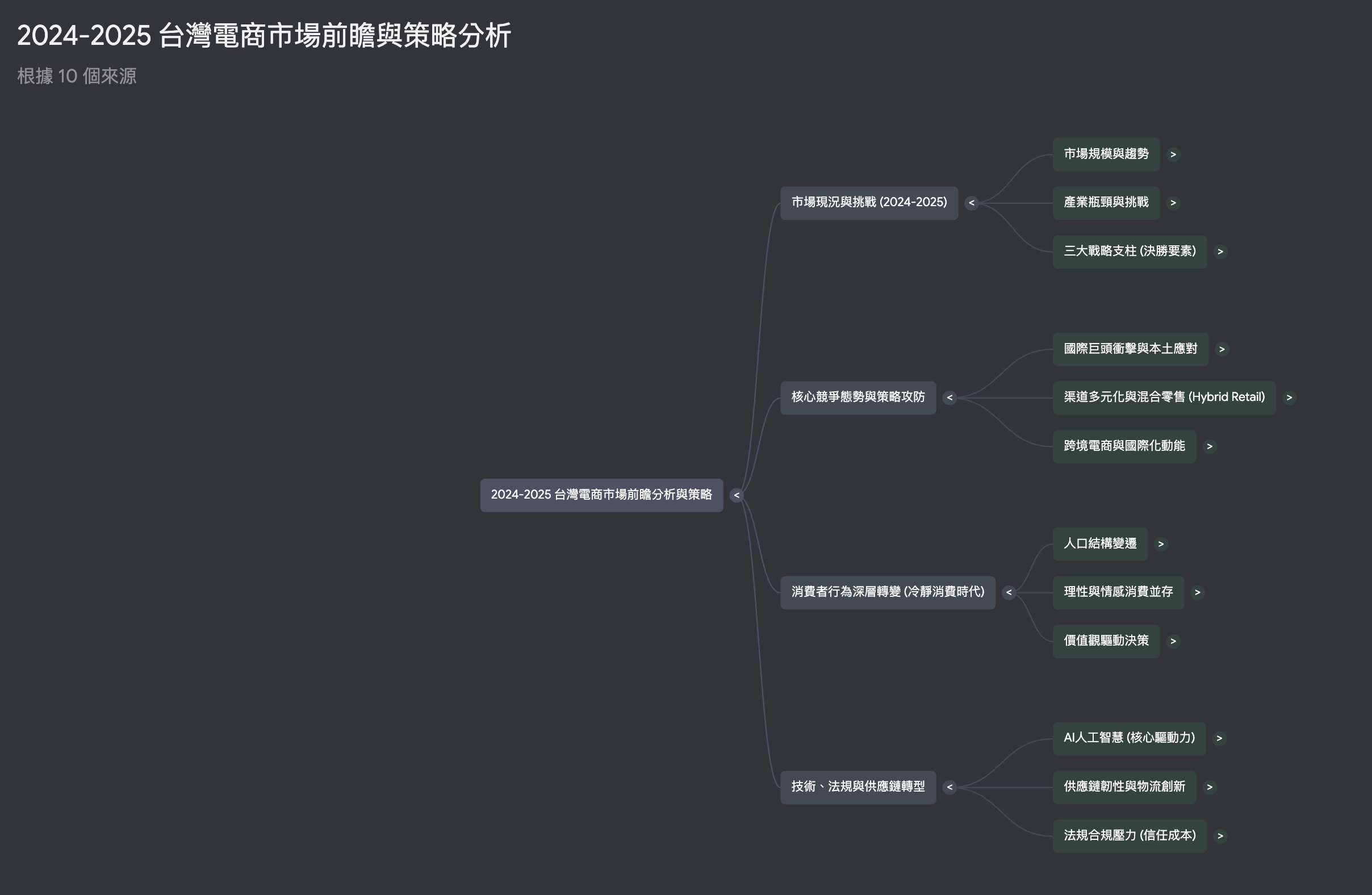 NotebookLM 生成心智圖