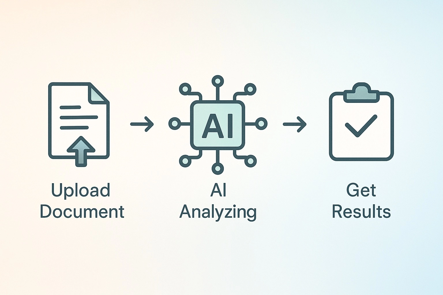 Notebook LM快速入門