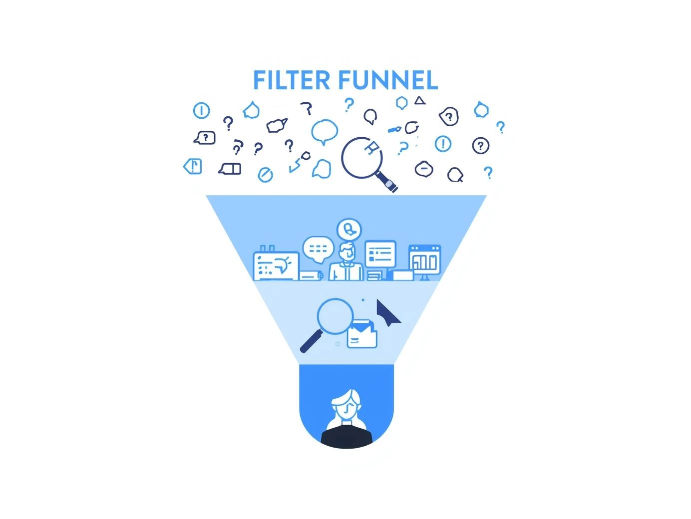 判斷台海新聞真假的三層過濾法概念圖：從混亂資訊到查證來源到冷靜判斷