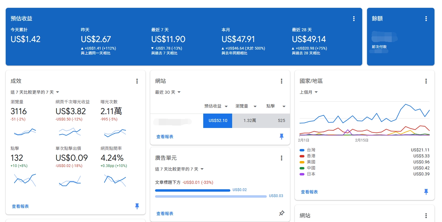 Google AdSense 收益