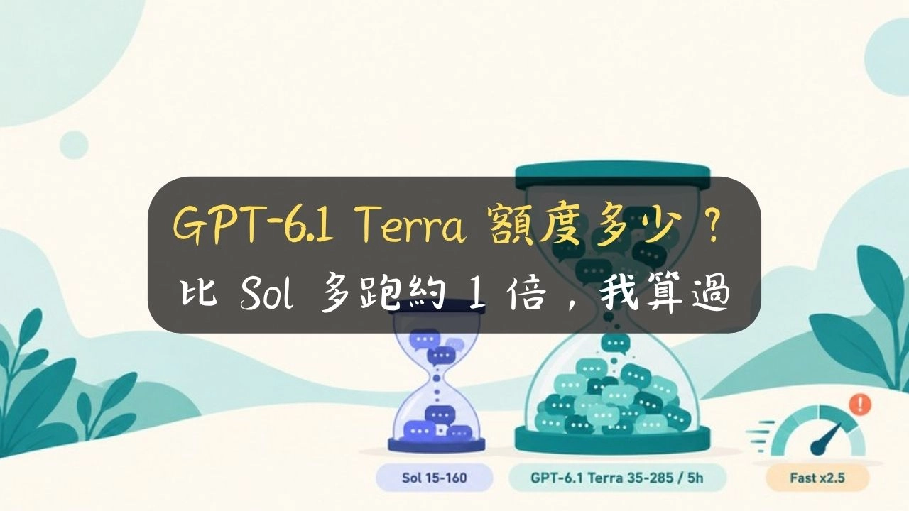 GPT-6.1 Terra 額度多少？比 Sol 多跑約 1 倍，我算過