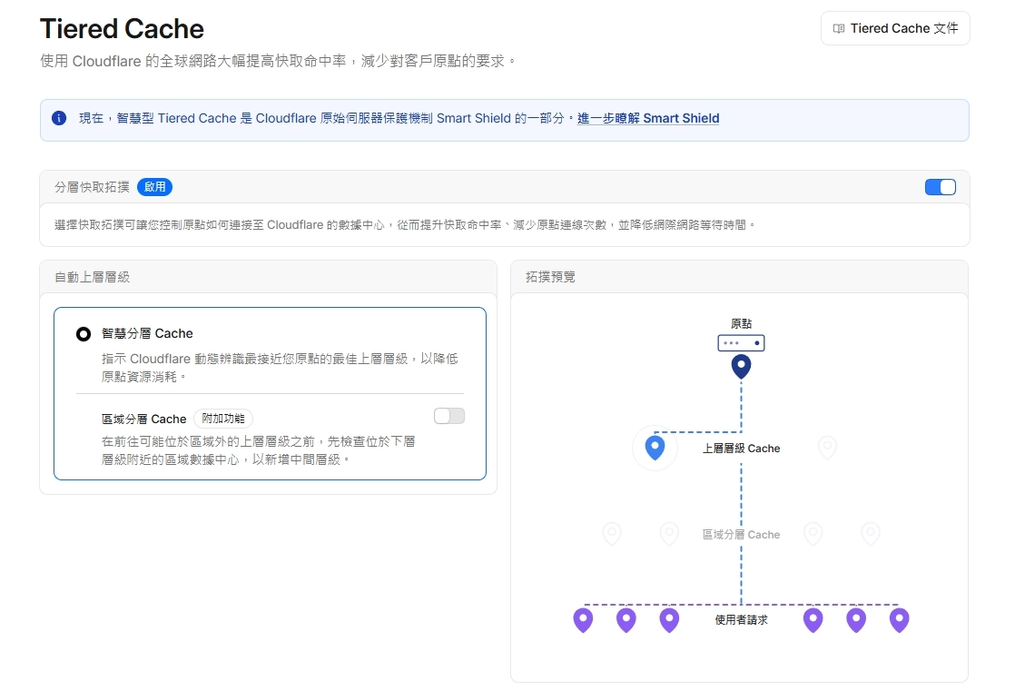 部落格 Cloudflare 建議開啟Smart Tiered Cache