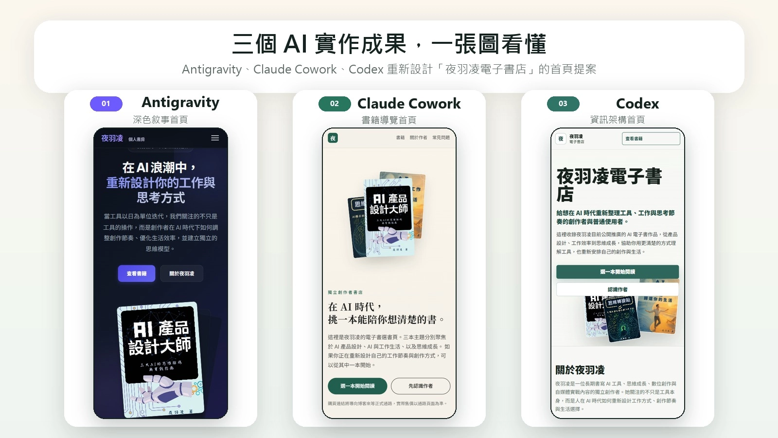 Codex、Claude、Gemini Antigravity做出的網站原型比較
