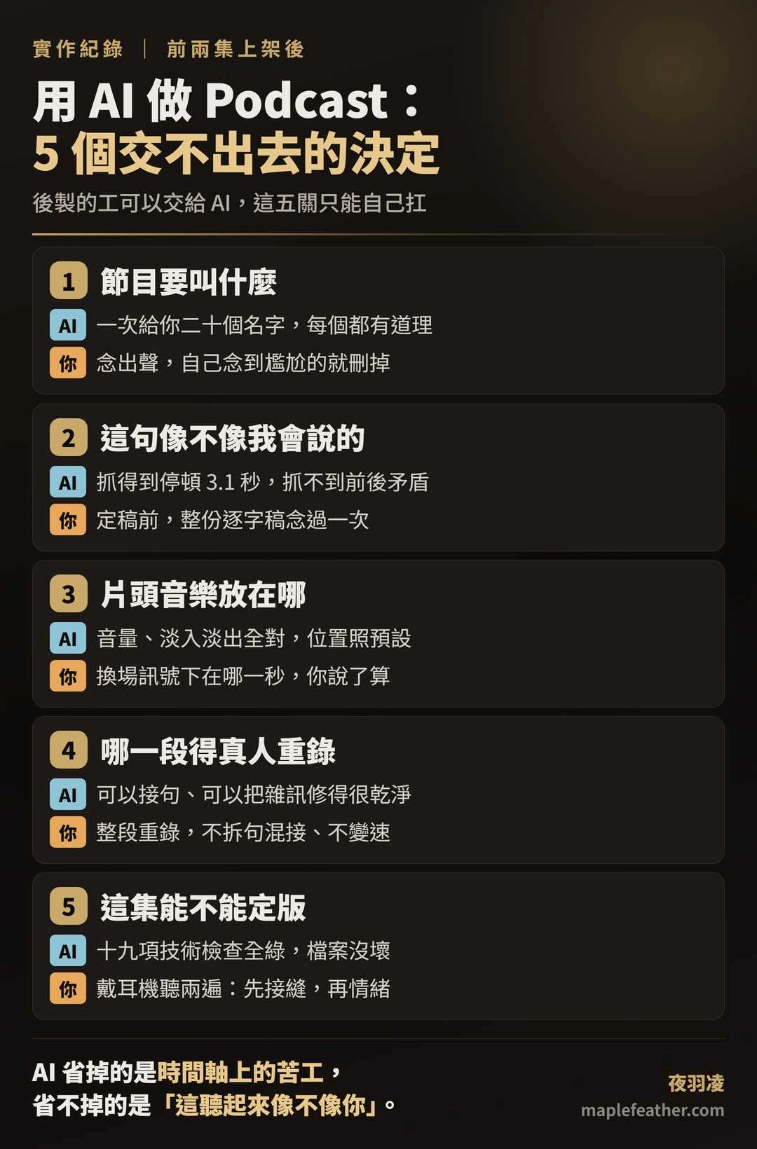 AI 做 Podcast 懶人包 2026：節目命名、語氣檢查、片頭音樂位置、真人重錄、定版試聽五關，哪些交給 AI、哪些得自己扛一張看懂