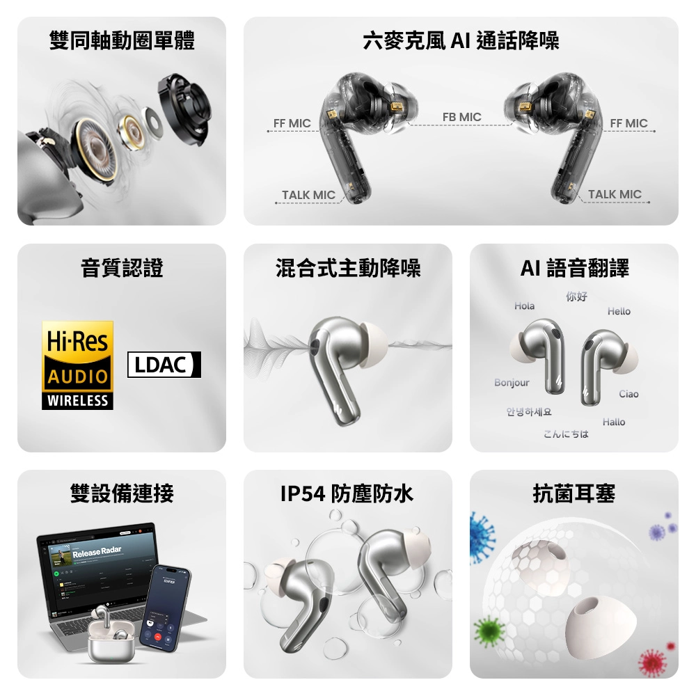 EDIFIER EvoBuds Pro 官方功能圖：AI 語音翻譯、六麥克風 AI 通話降噪、混合式主動降噪與 IP54 防塵防水規格一覽