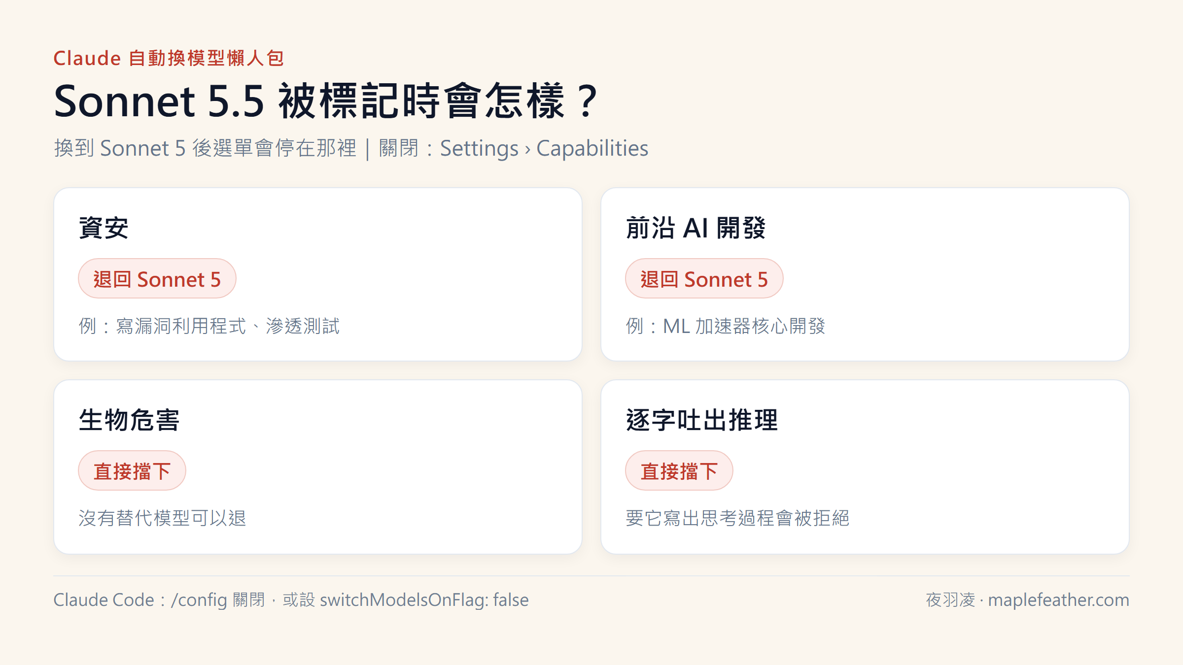 Sonnet 5.5 自動換模型懶人包:資安與前沿 AI 開發退回 Sonnet 5,生物危害與逐字推理直接擋下
