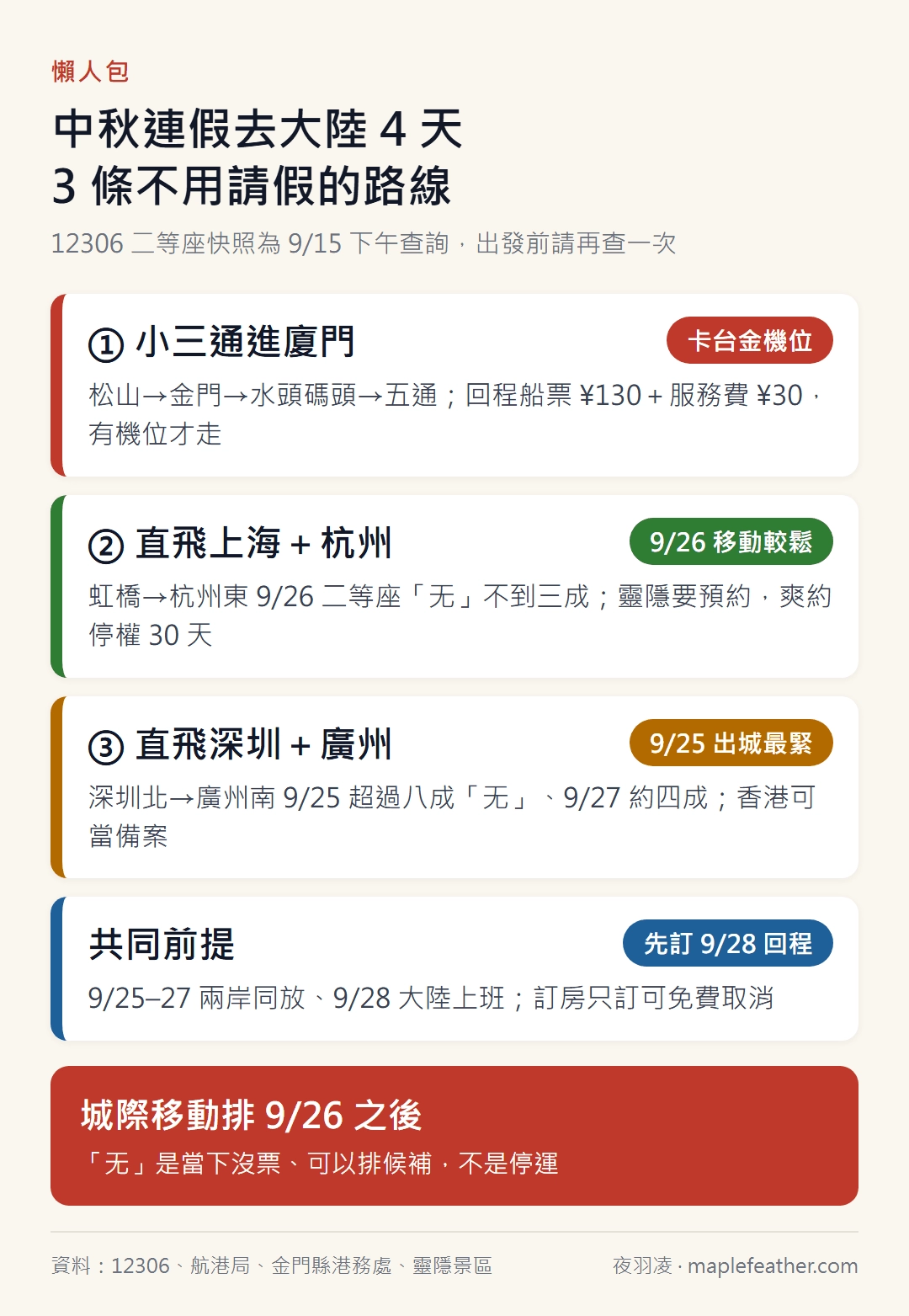 中秋連假去大陸 4 天路線懶人包 2026:小三通進廈門、上海杭州、深圳廣州怎麼選與共同前提