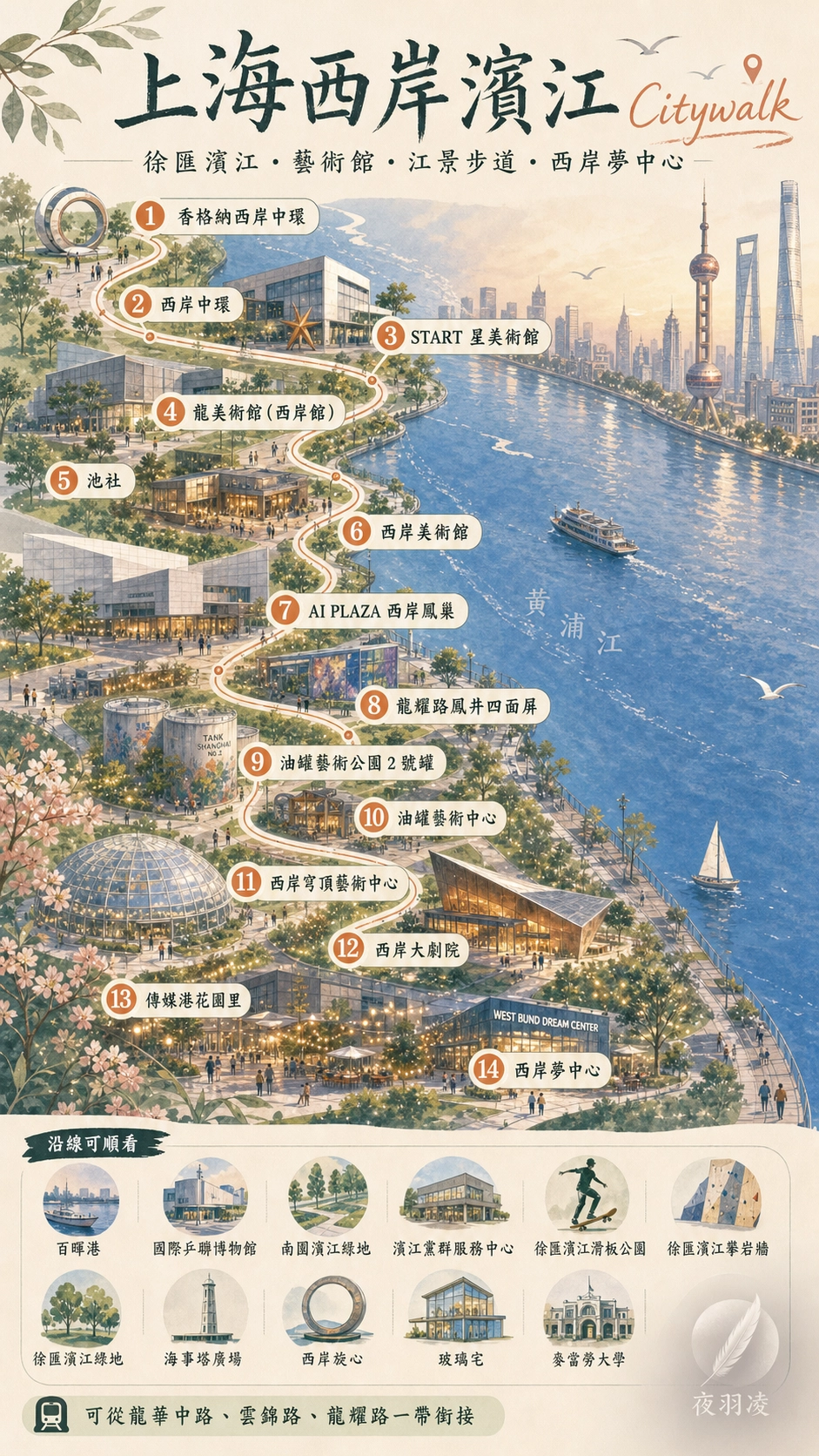 上海西岸濱江 Citywalk 路線圖與西岸夢中心散步動線