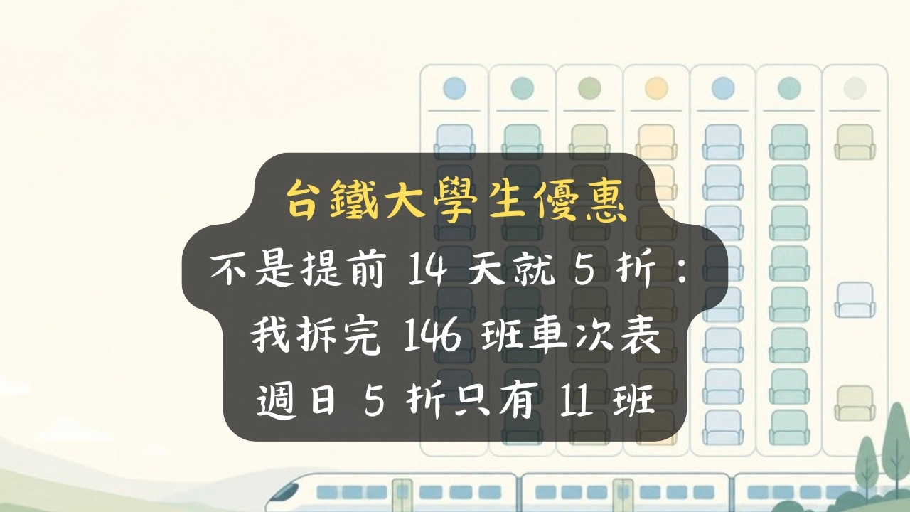 台鐵大學生優惠不是提前 14 天就 5 折：我拆完 146 班車次表，週日 5 折只有 11 班